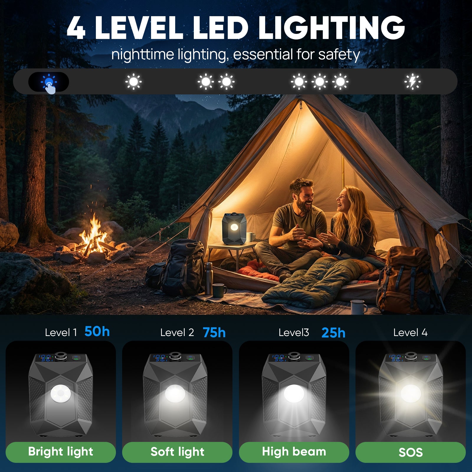 NOCOEX Portable Shower for Camping: Rechargeable Camping Shower Pump 130-Min Runtime, 5 Pressure Levels with Built-in LED, IPX8 Waterproof - Ideal for Beaching, Gardening, Pet, Car