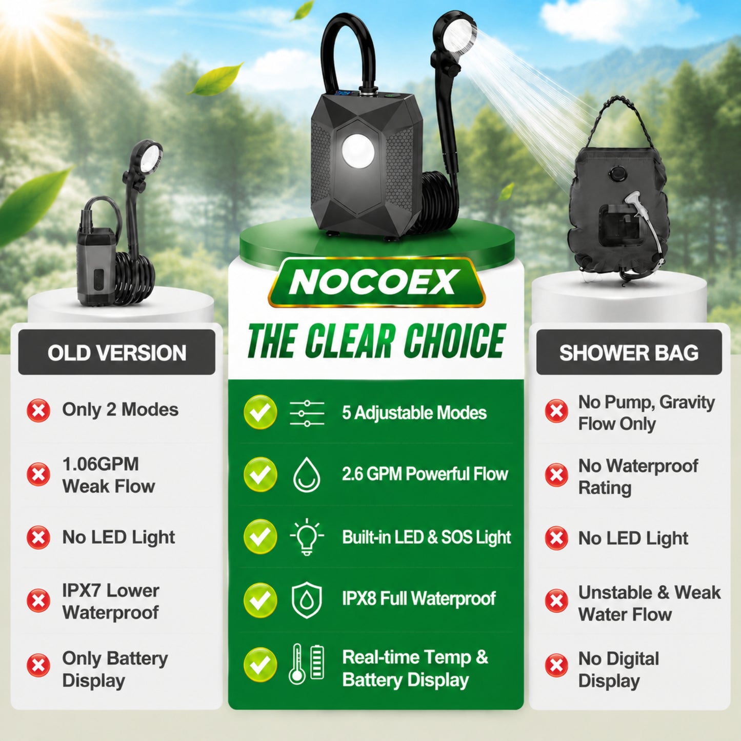 NOCOEX Camping Shower with LED Lights, 6000mAh Rechargeable & 5 Pressure Modes, 2.6 GPM & IPX8 Waterproof Portable Camping Shower for Beach, Pet Cleaning, Car Washing