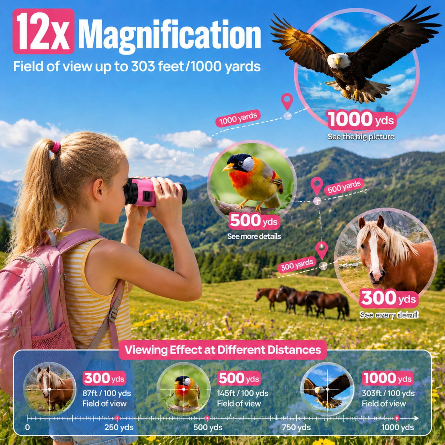 12x25 Kids Binoculars, FMC BAK4 with Neck Strap & Carrying Bag, Small Compact Binoculars for Bird Watching, Camping & Travel (Pink)