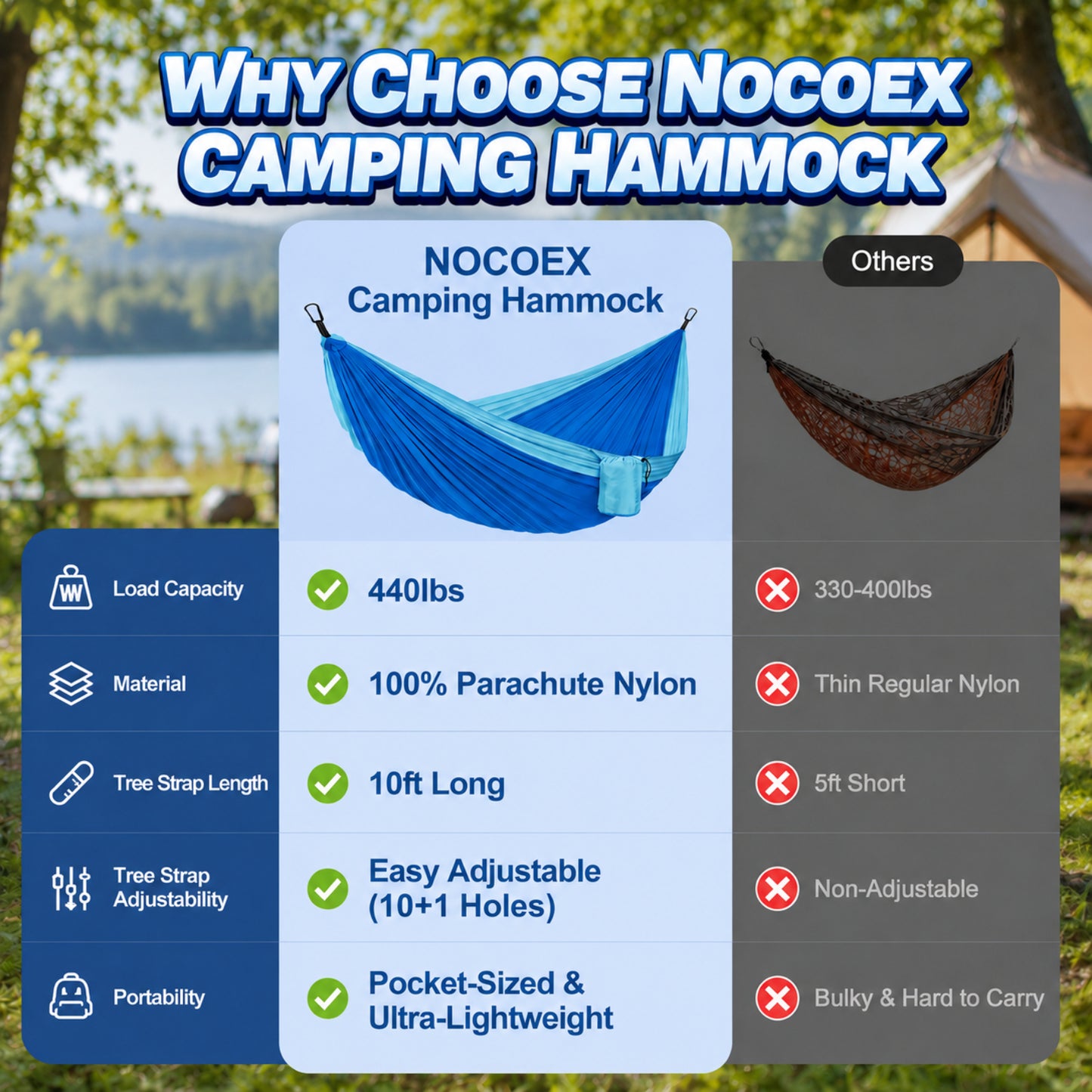 NOCOEX Camping Hammock with Tree Straps & Built-in Side Pocket, Anti-Tip 440lbs Parachute Portable Hammock for Travel Hiking Backpacking Beach, Blue